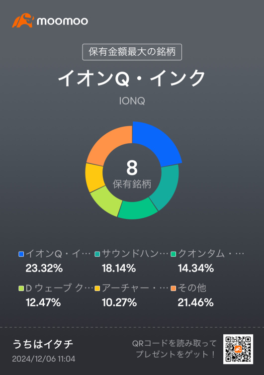 投资新手2周的记录。