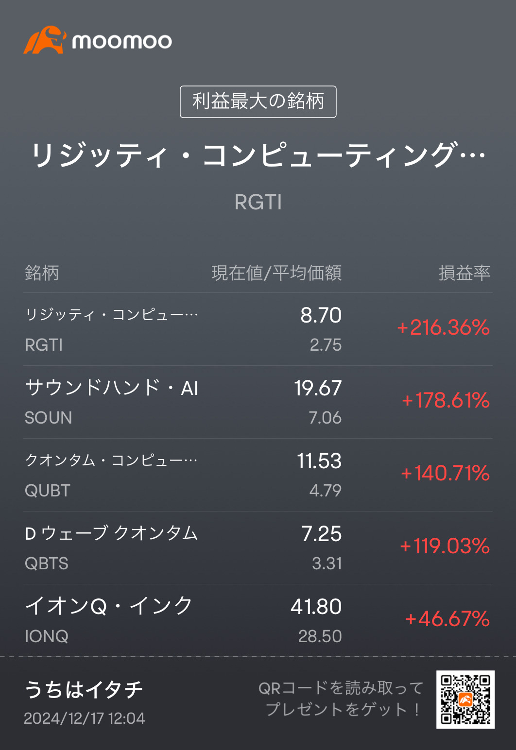 投資初めて28日目。