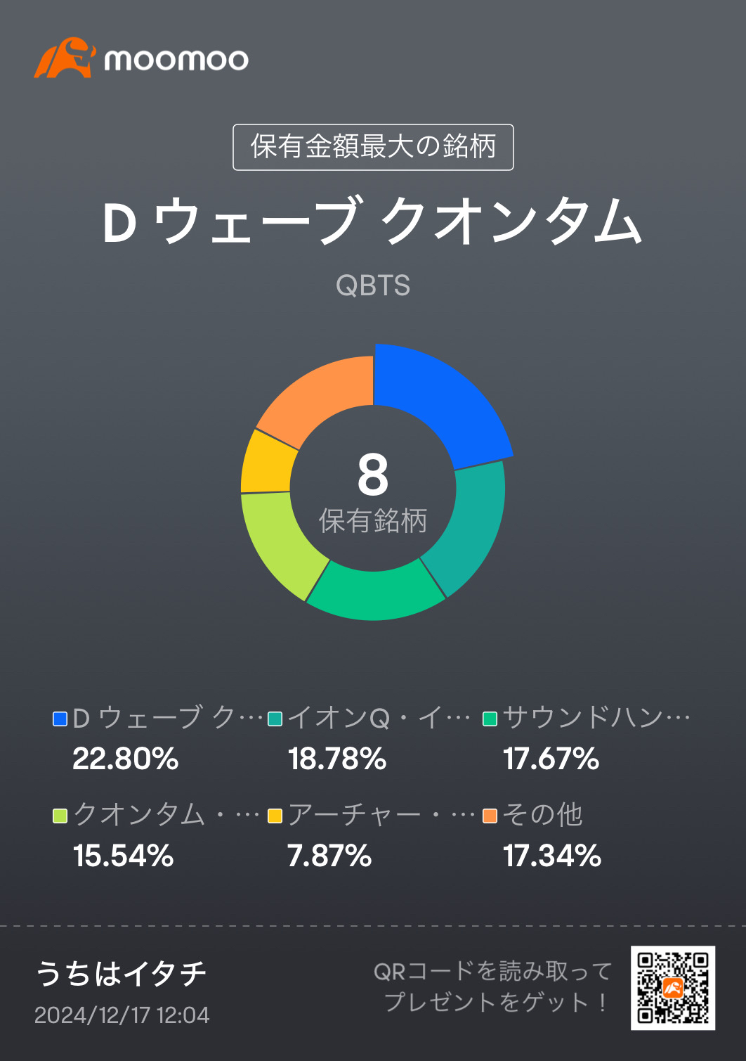 投資初めて28日目。