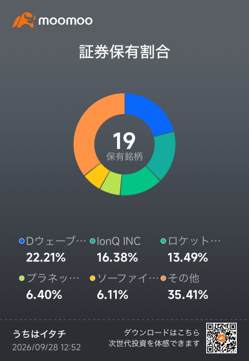 投資第678天