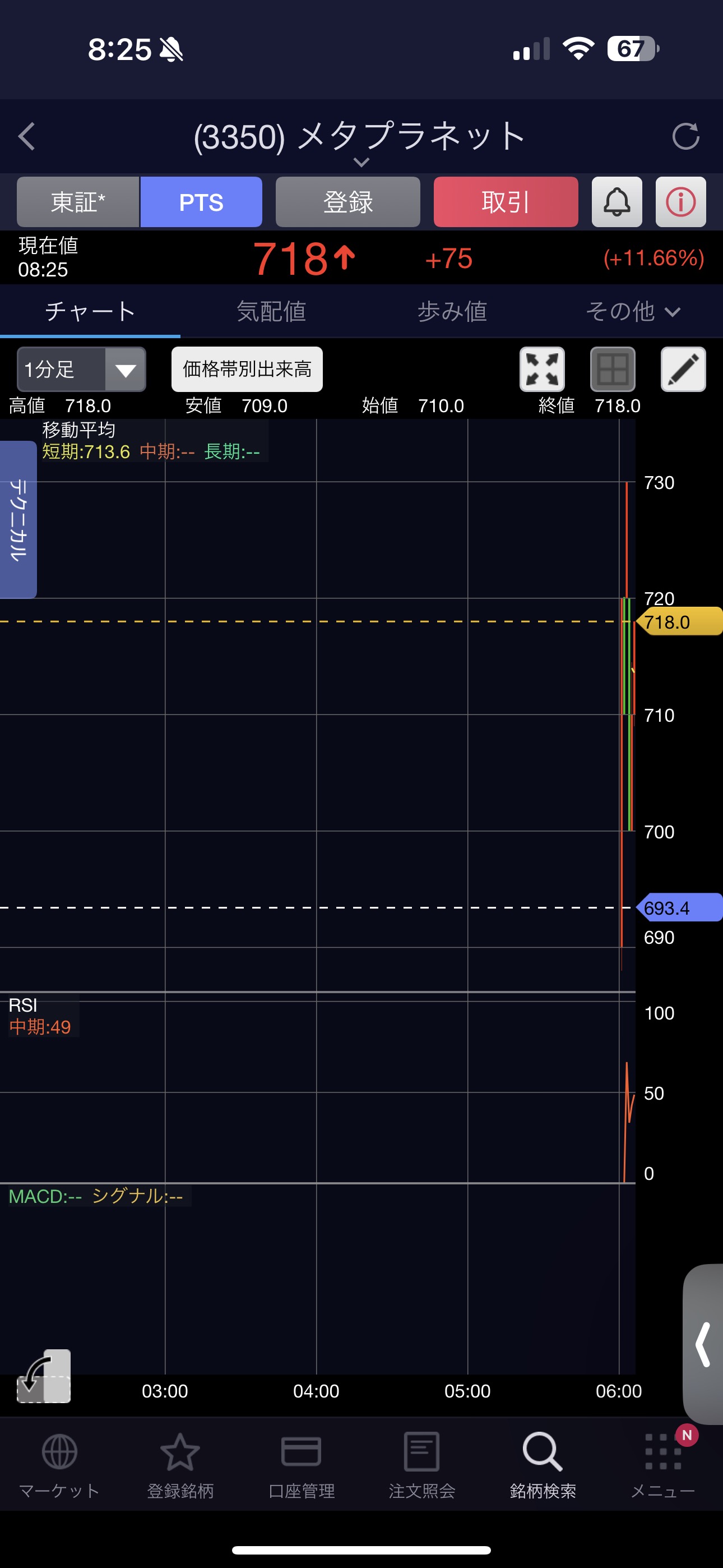 今天的元普拉 PTS