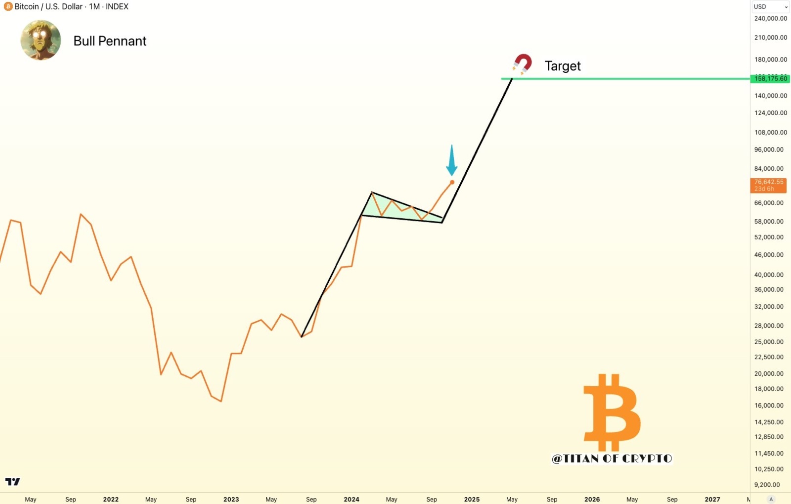 Deepen your understanding of Bitcoin and understand what you want to do with Metaplay.