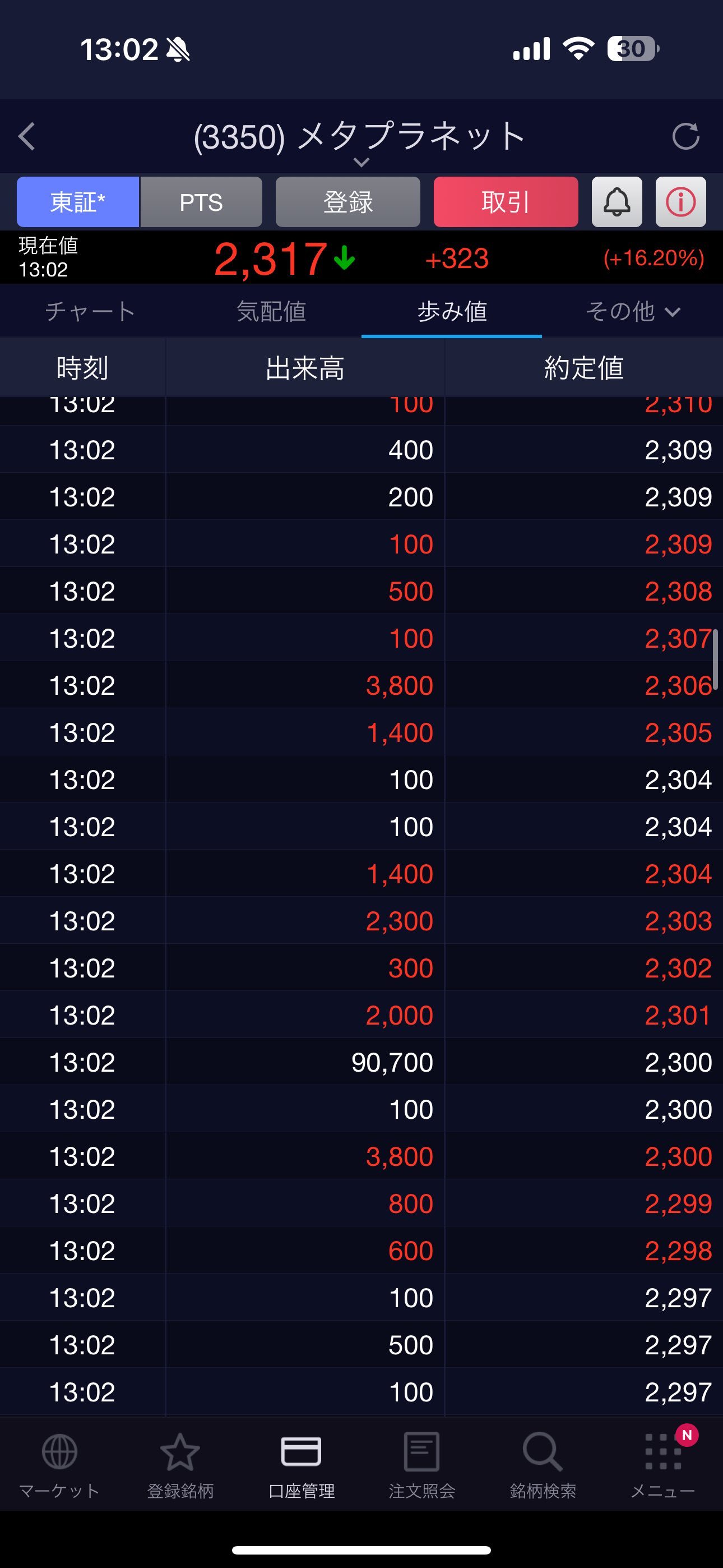 $Metaplanet (3350.JP)$ Ikki-gui refers to eating everything at once 😌