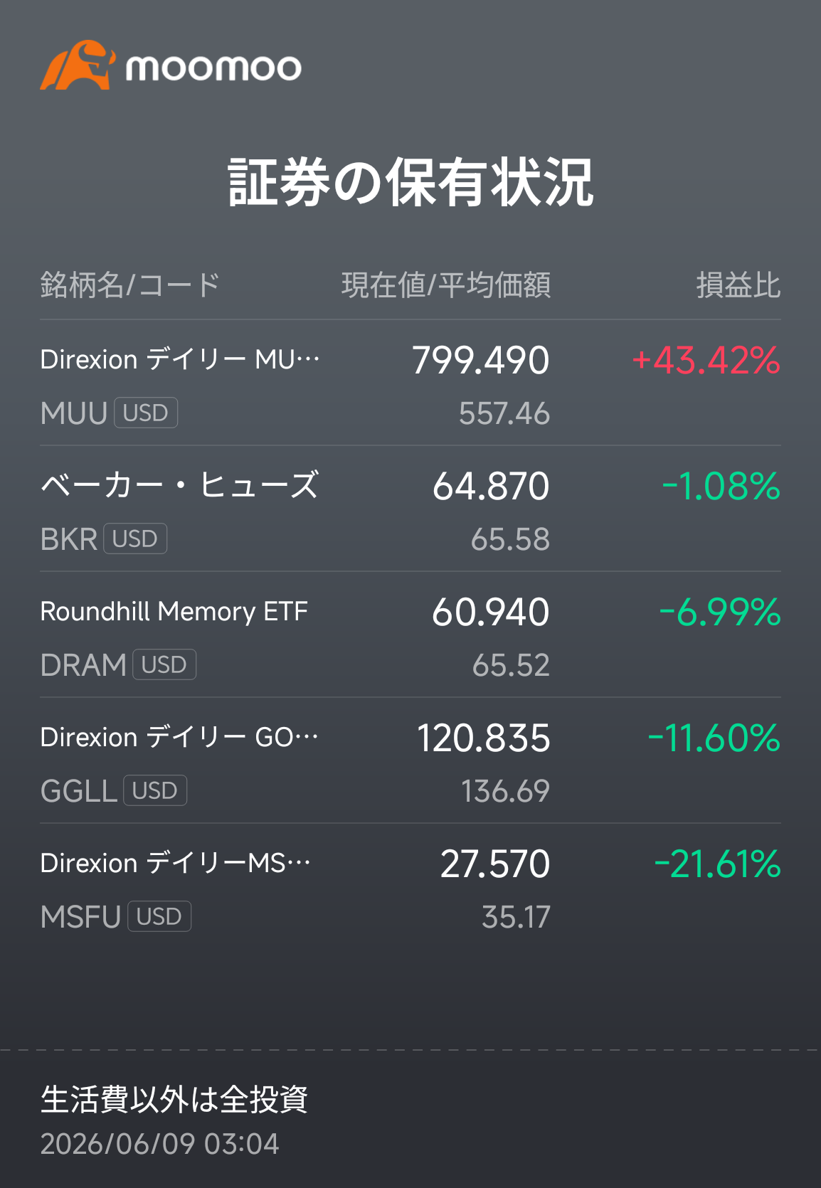 Everything except Micron is completely useless[Sob]