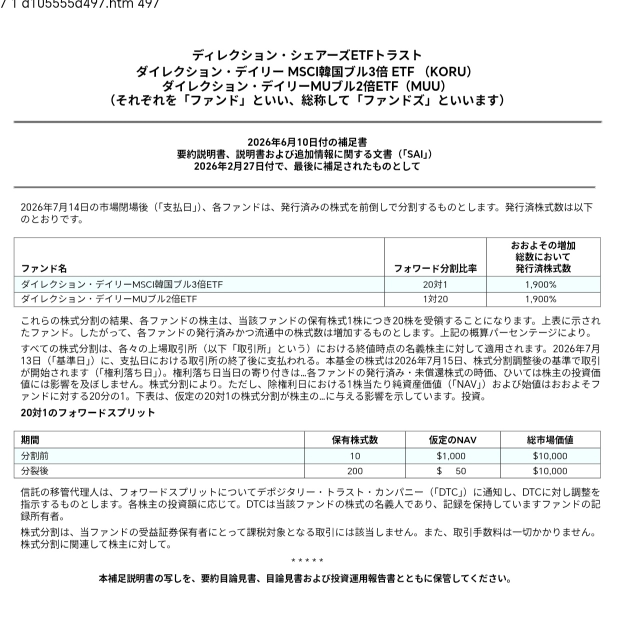 $Direxion Daily MU Bull 2X Shares (MUU.US)$ There’s a notice about a stock split posted in the timely disclosure section[Mess Around]