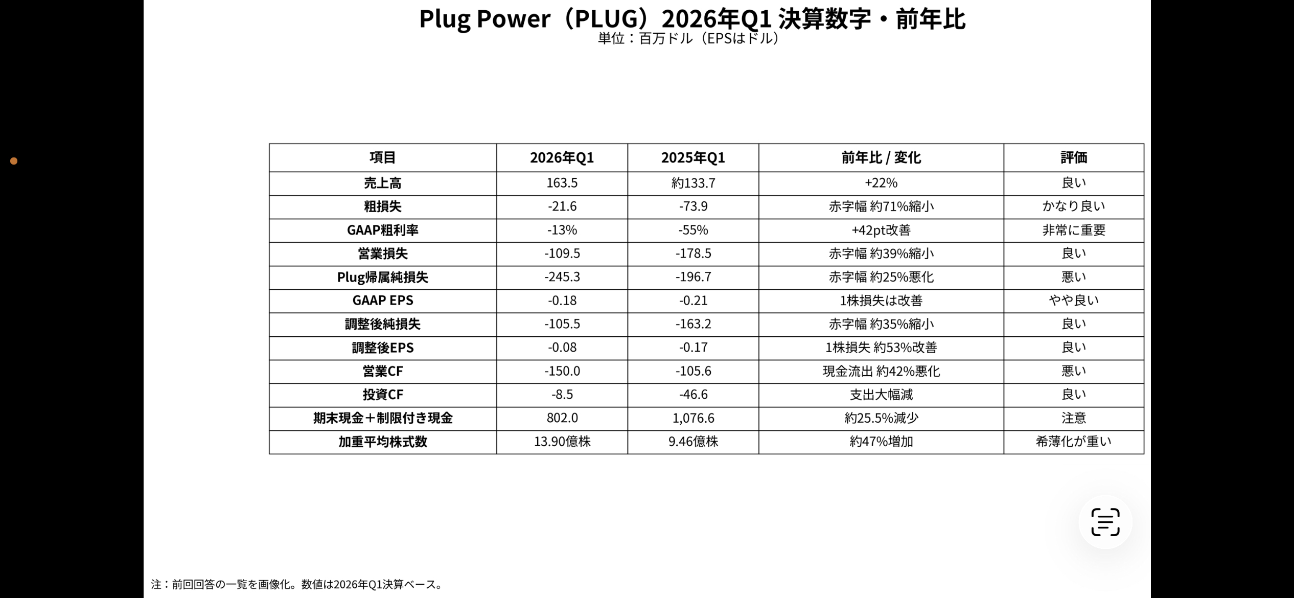 業績內容總結