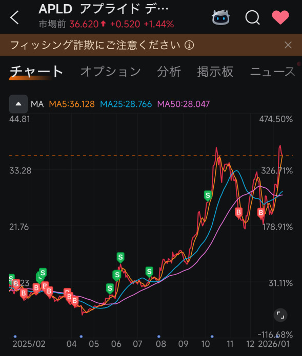 Worries for February