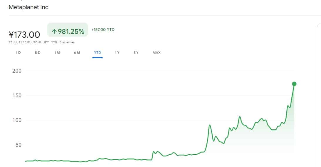 比特币投资帮助MetaPlanet的股票飙升了900％，但下一步是什么？