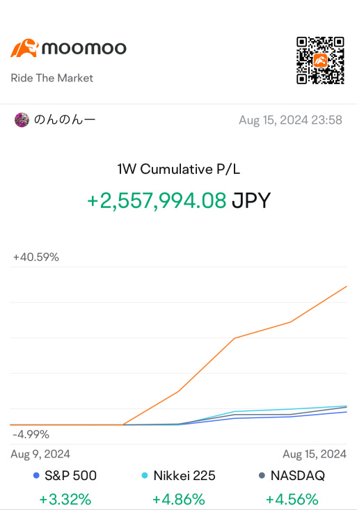 いい1週間だった