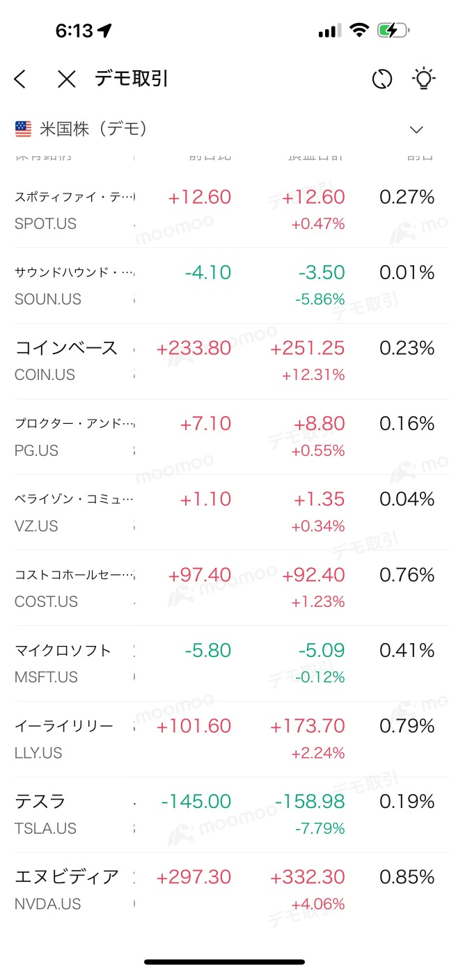 2日目