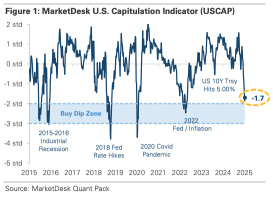 Is a reversal coming soon?