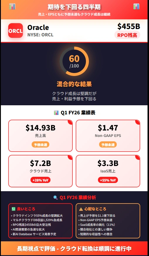 Oracle Rpo Deals