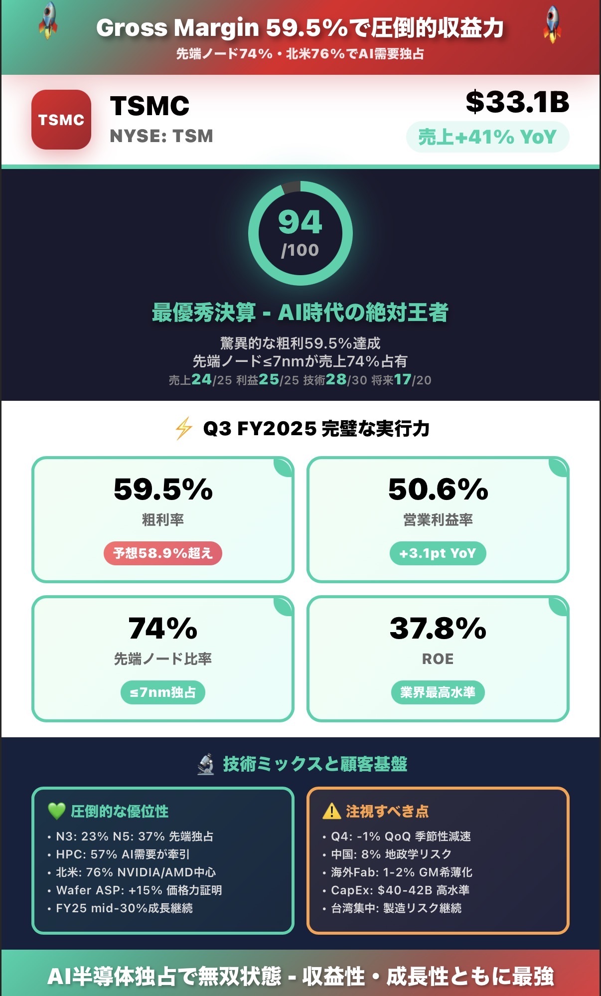 💎 $TSM | 台积电2025年第三季度财报—— AI时代的绝对王者再次证明👑 - moomoo 社区