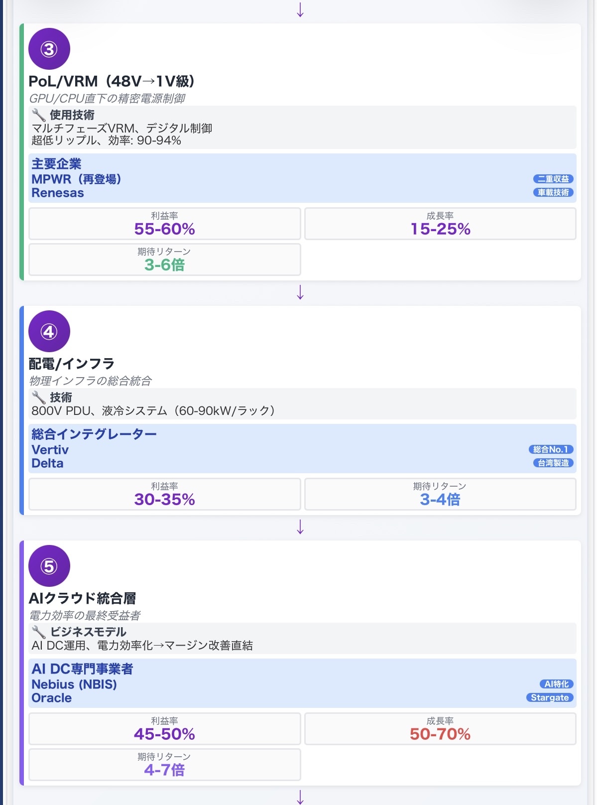 📘 題目：AI電力革命2025 ― NVIDIA主導「800V HVDC構想」完全図解