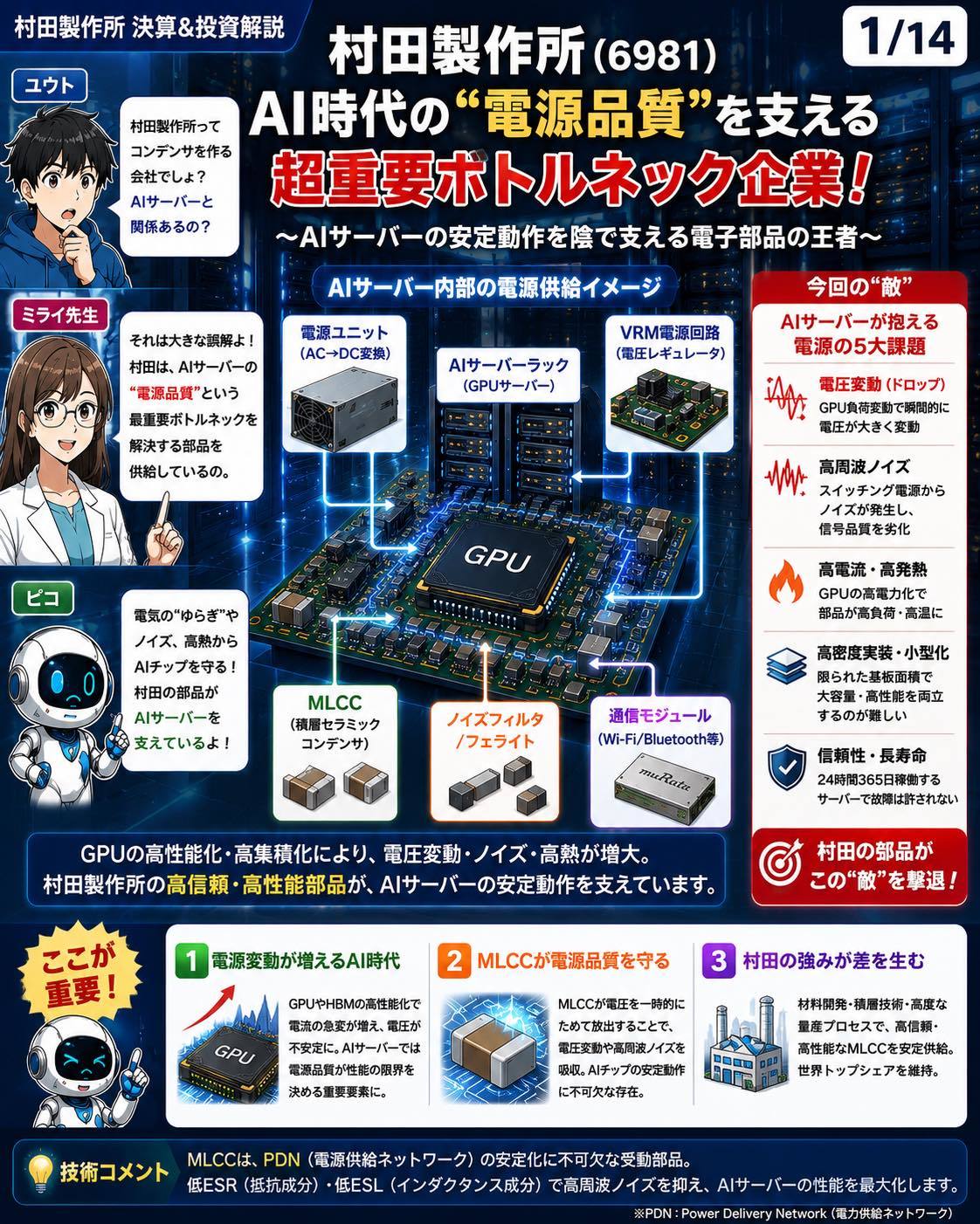 🧵村田製作所（6981）全14回解説 noteで公開中 - moomooコミュニティ