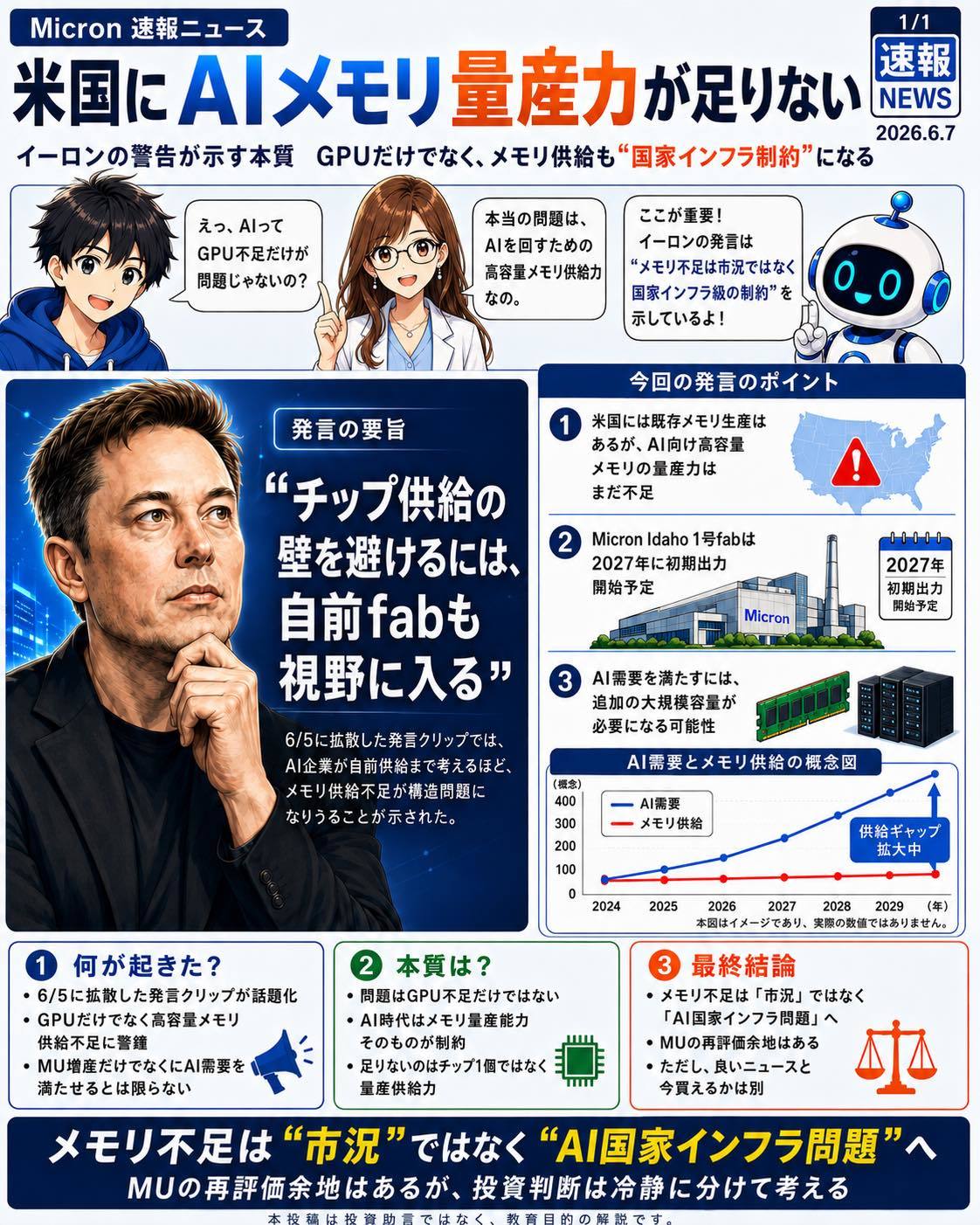 メモリ各種　動作未確認 速報】米国にAIメモリ量産力が足りない👇漫画で図解 - moomooコミュニティ