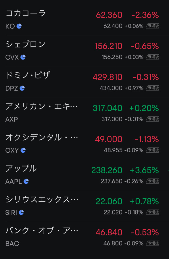 バフェットPF