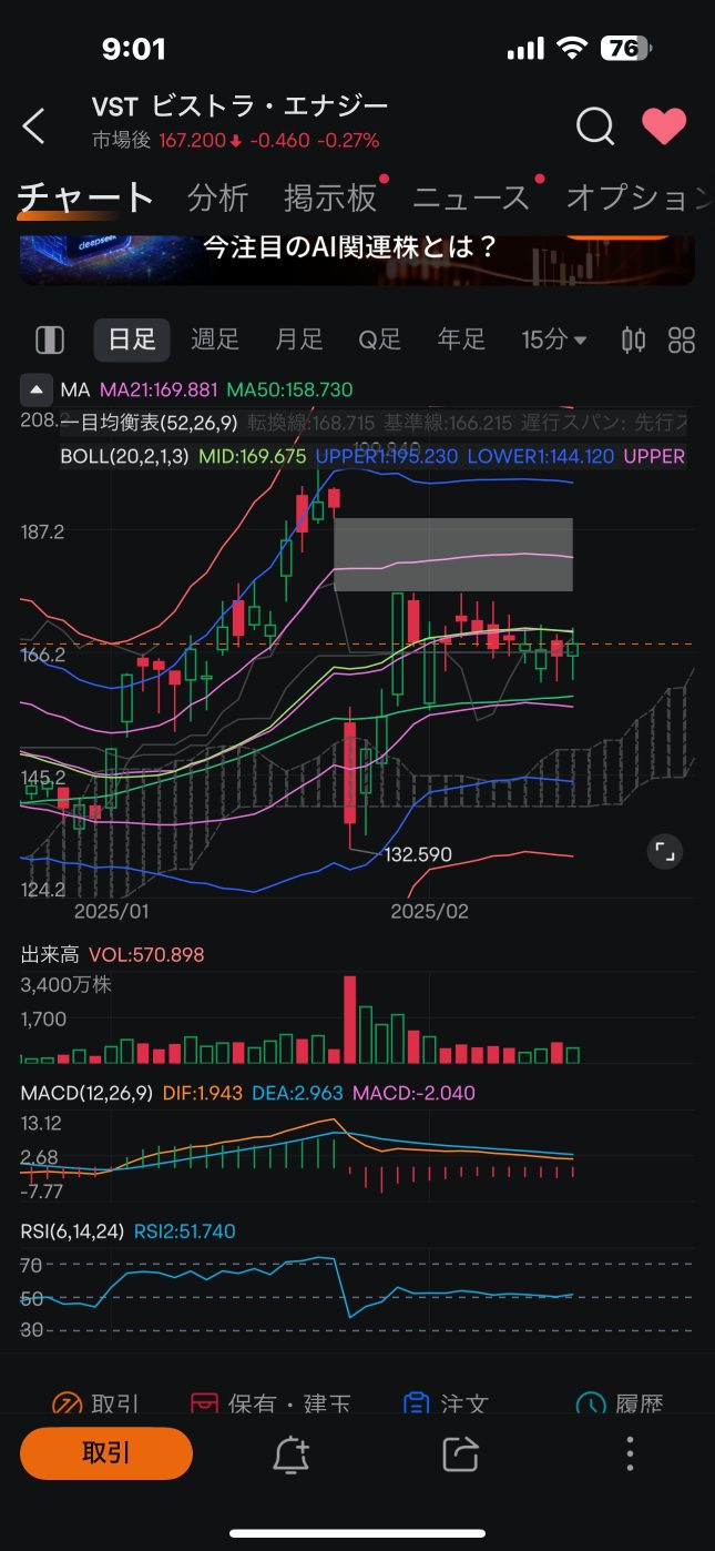 正在学习技术K线分析^_^