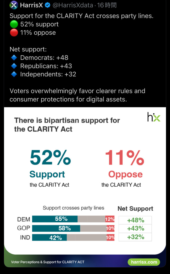 Clarity Act