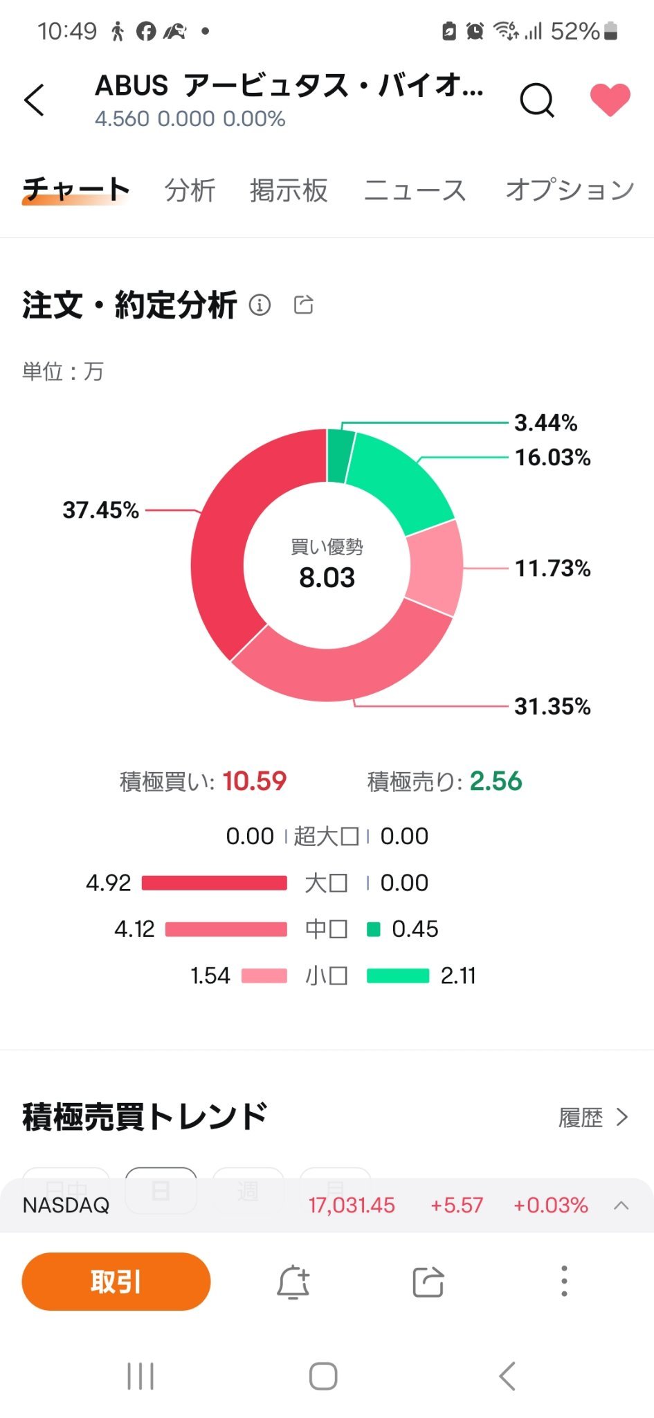 $Arbutus Biopharma (ABUS.US)$ 今天也很有活力 希望你投资成功，笑一个 祝福你