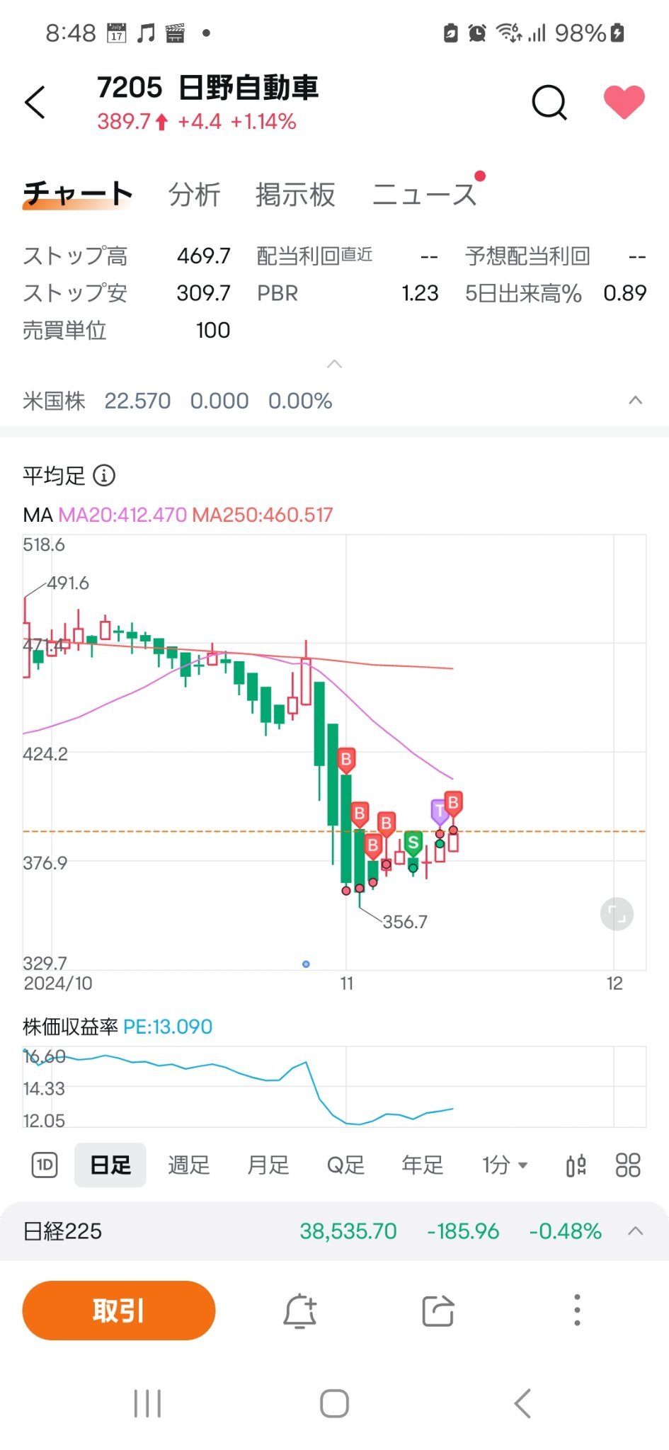 $日野汽车 (7205.JP)$ 我这样投资了日野汽车 ❤