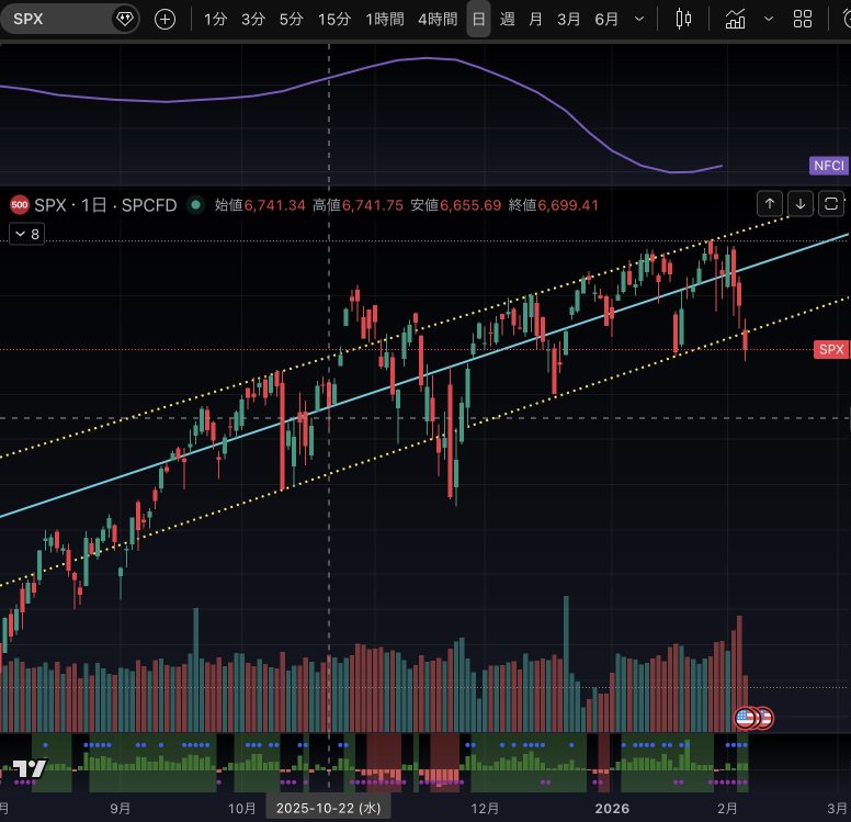 NFCI inflection