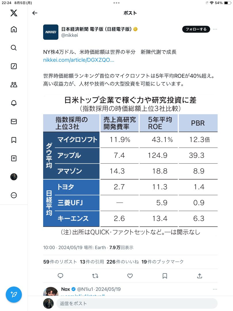 🇺🇸米国と🇯🇵日本の経済格差