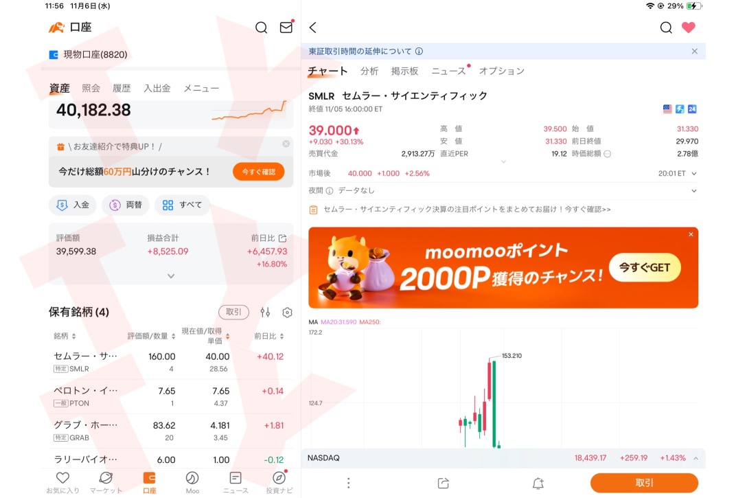 Individual stock performance in 2024: ❶ The growth investment frame of the new NISA has a unrealized gain of 65% (per share target for Nvidia), ❷ The designated account of moomoo Securities has an unrealized gain of 28% (Semler Scientific stock is rising 🔥)