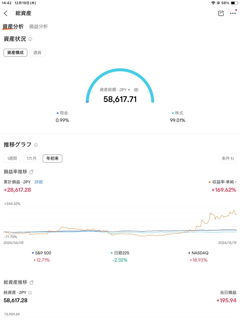 以3万日元零用钱使用moomoo证券进行股票投资的结果