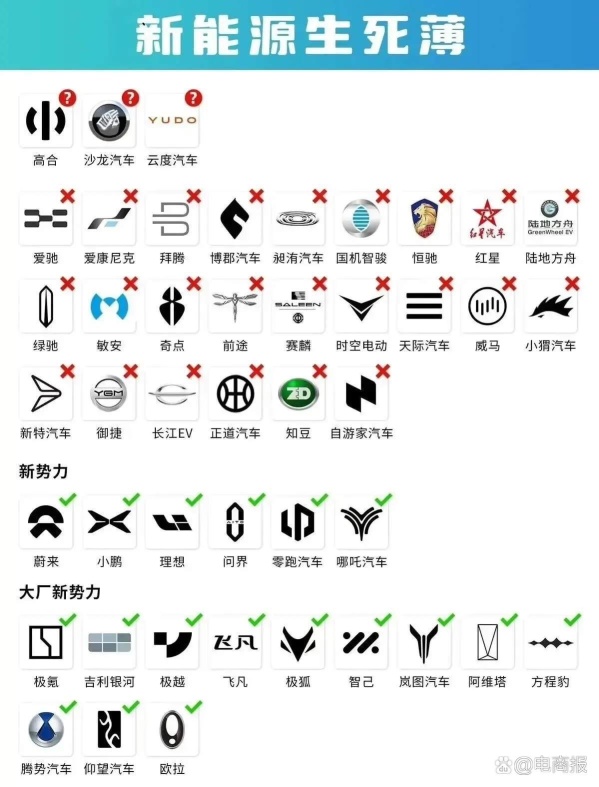 在基本面分析中，🇯🇵豐田汽車股票持續下跌的合理原因：iPhone📱推出時是老式手機，並且已經過時