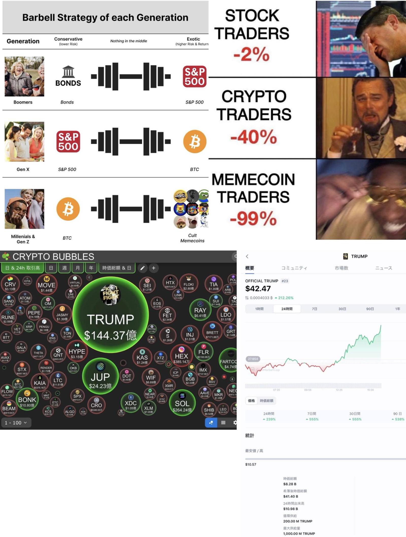 ミームコイン投資も個別株投資も本質は同じ：【トランプコイン】という大きな時流（時代のビッグウェーブ）に乗り遅れた投資家は... -  moomooコミュニティ