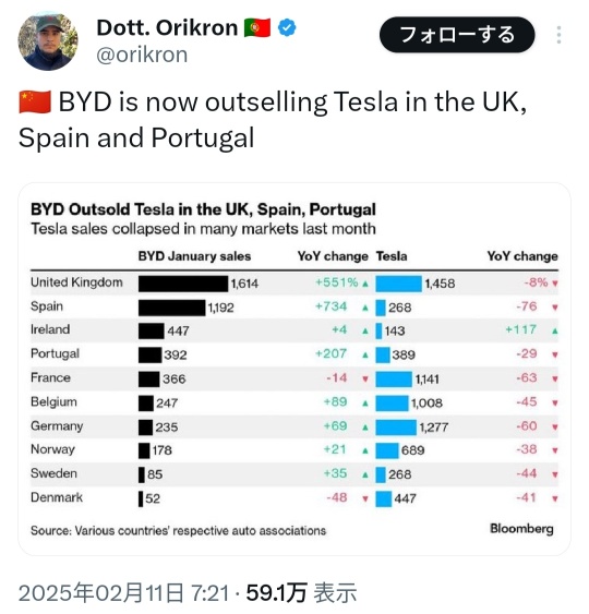 The future of 🇯🇵Toyota is very bleak in the face of the fierce offensive from 🇨🇳BYD.