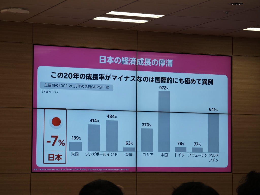 Investing in individual stocks is really important in terms of location (market area)❗️The future of stocks in economically declining, obsolete Japan🇯🇵 is hopeless😭