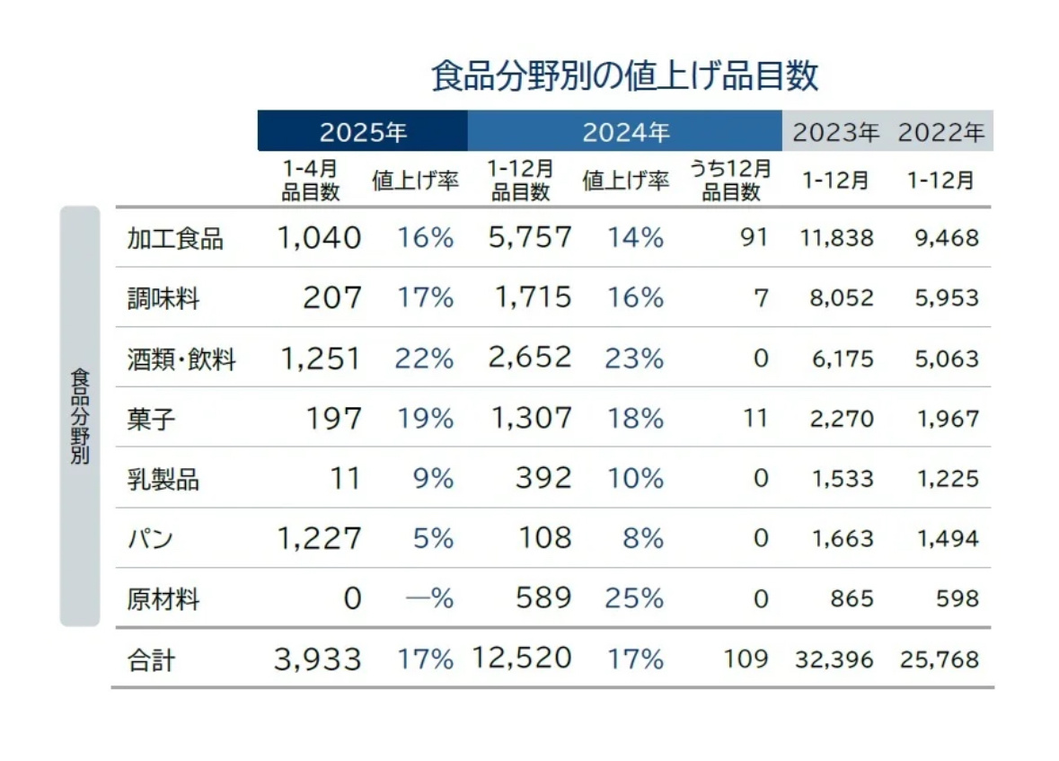 物价上涨已远超过2%