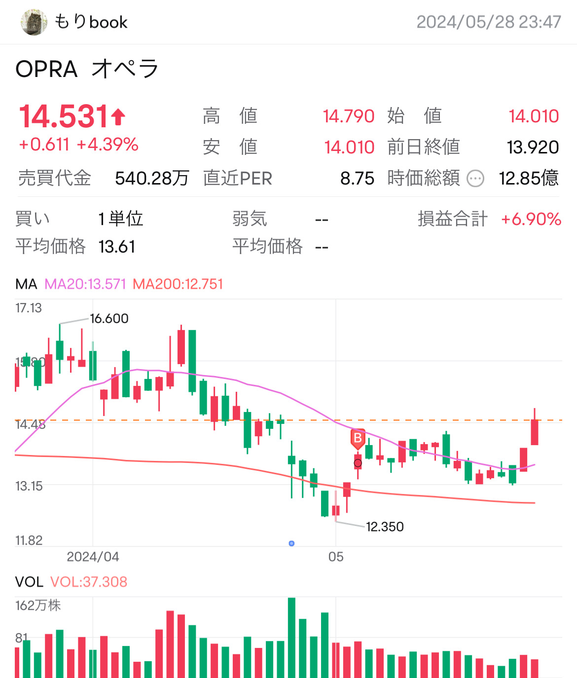 opera ltd adr 加油！