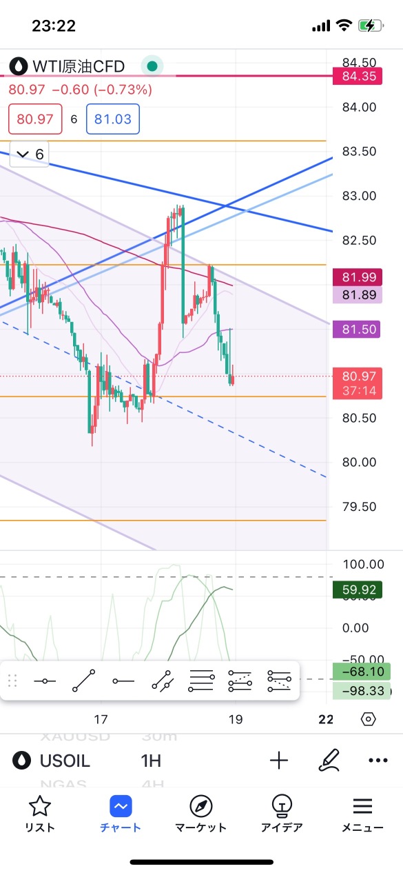 Strong yen, weak stock, W panchi