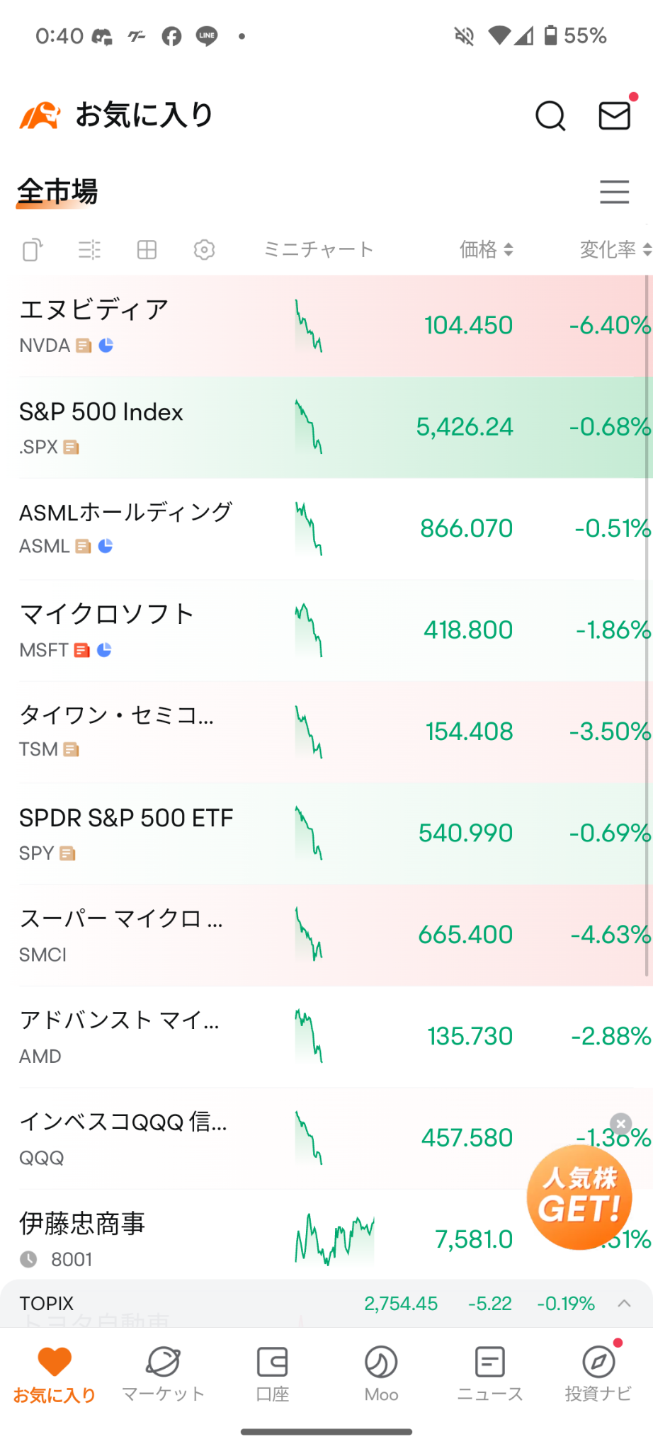 The stocks I'm paying attention to are in this state; on the contrary, it's amazing; I thought it was the Chinese stock market for a moment