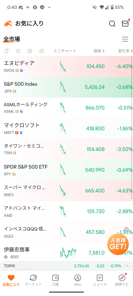 The stocks we are keeping an eye on are in this state, amazing in contrast, I momentarily thought it was the Chinese stock market.