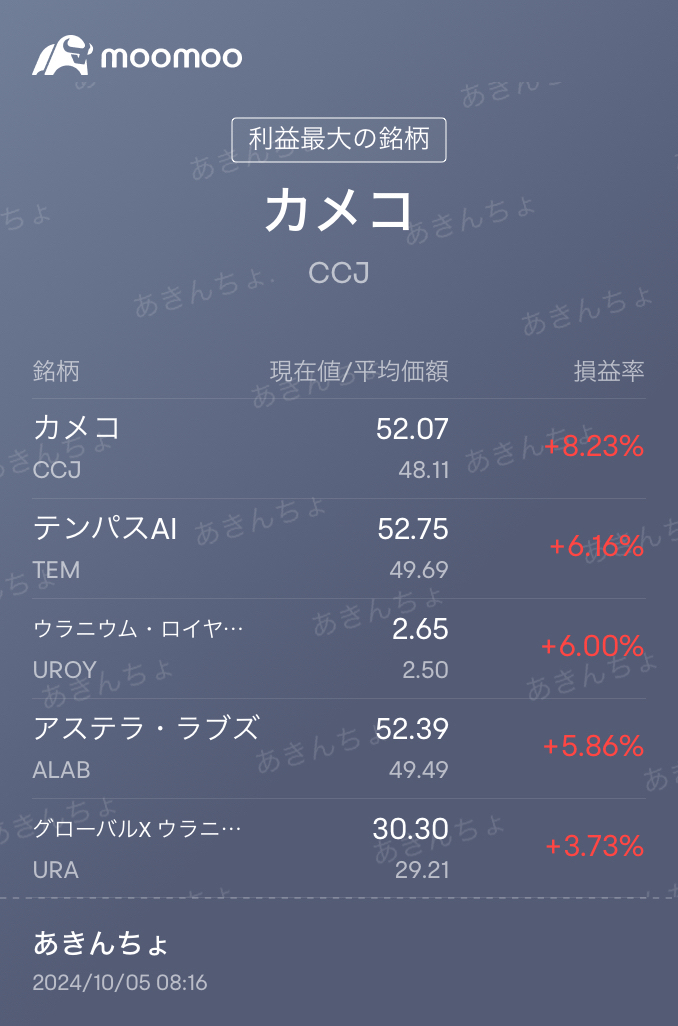 10月は半導体とウランで行こうかなと、思ってます。