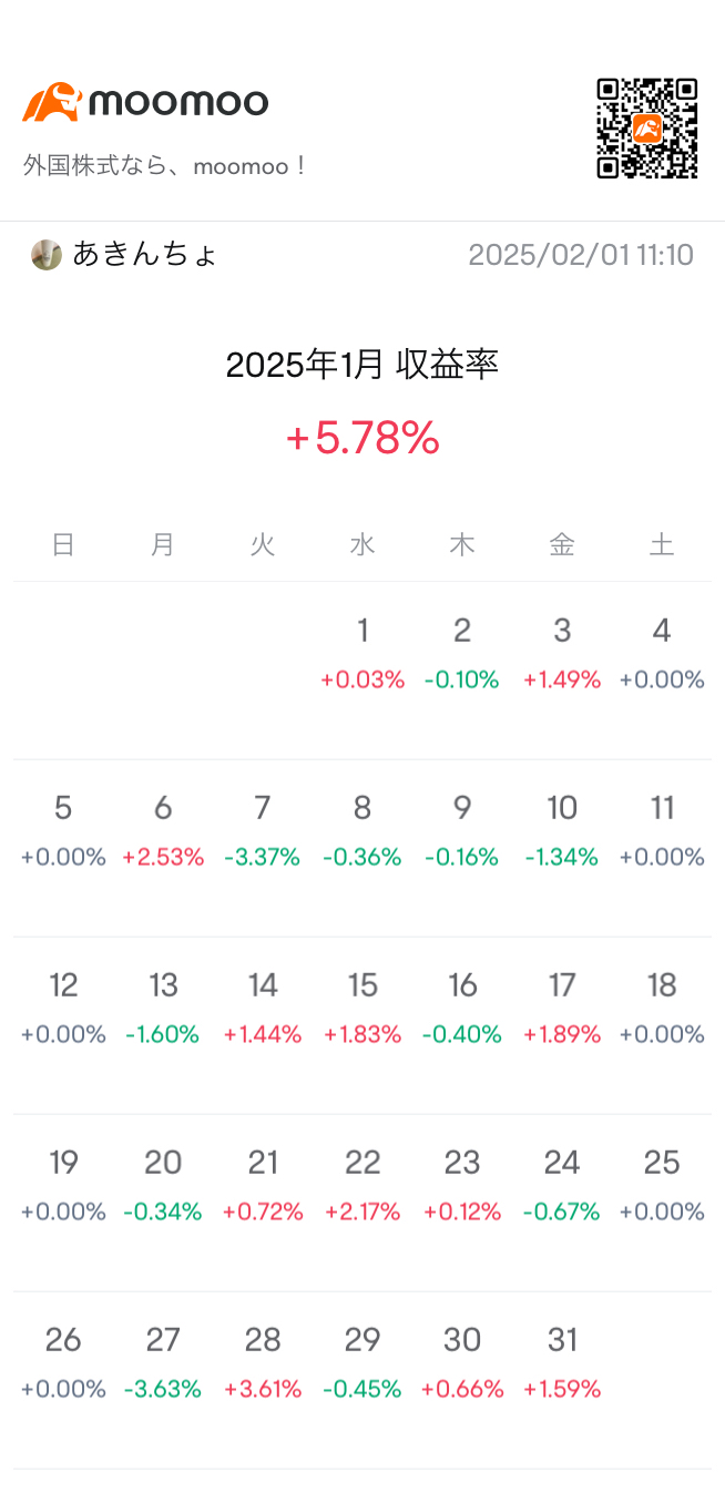 通年での利回り20%以上を目指して、好スタート！