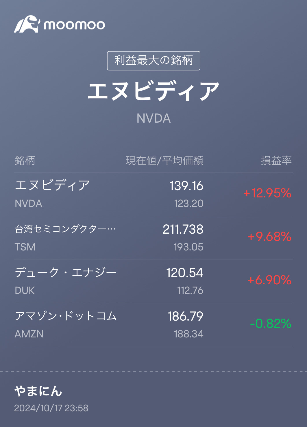 放ったらかし