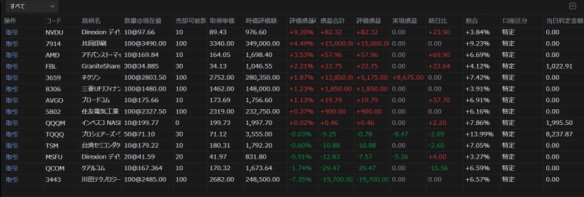 今日の損益　＊雇用統計