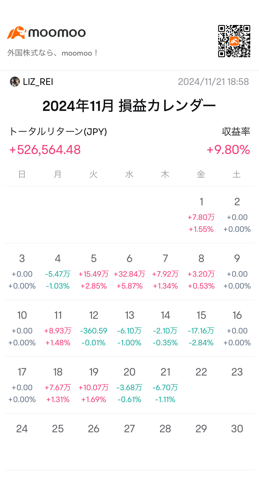 耐えてる... 耐えてるぞ！