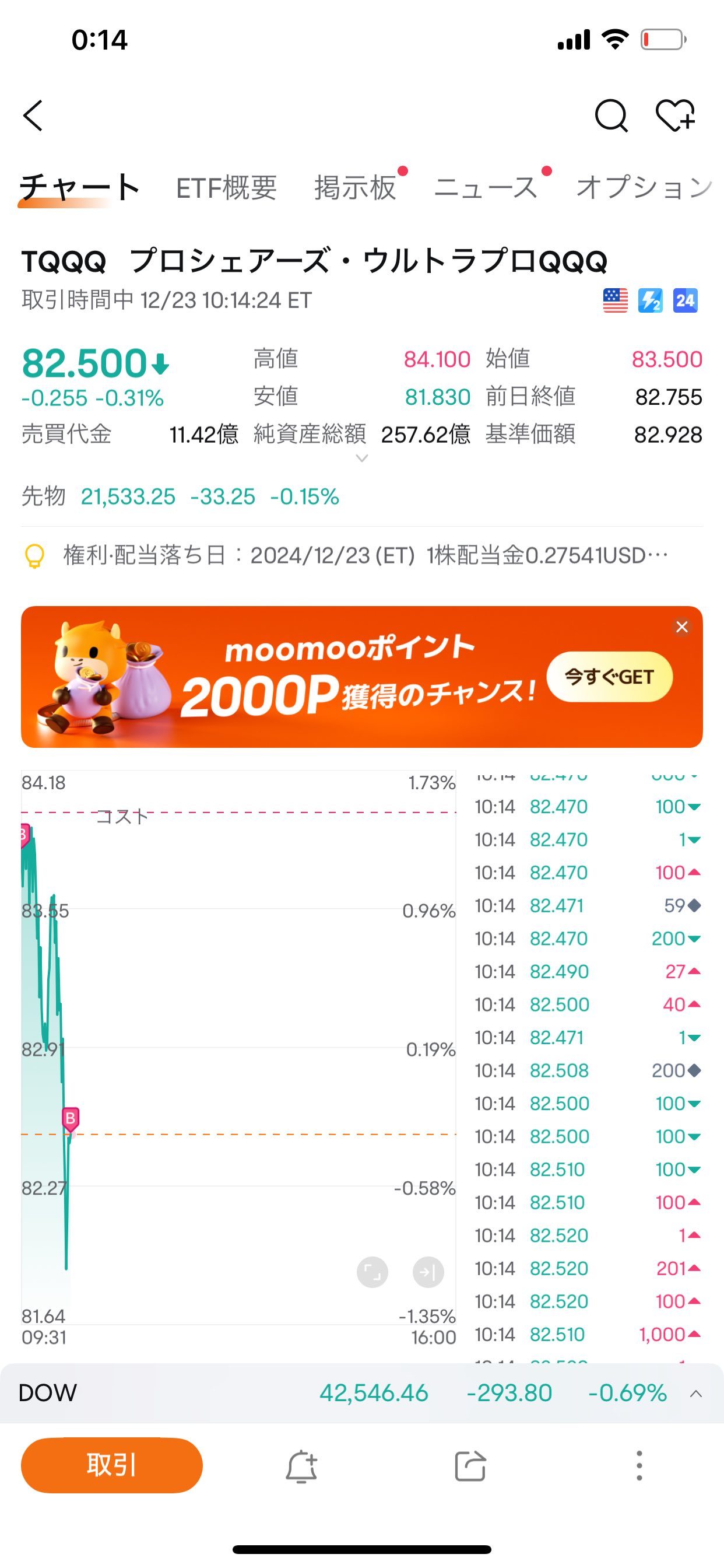 纳斯达克指数ETF看涨3倍，购入15股- moomoo 社区