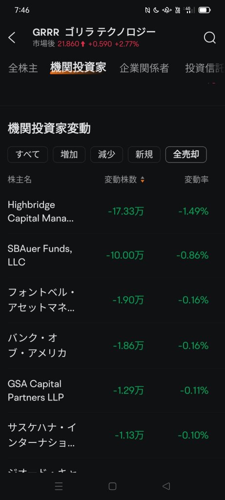 先週末引け前に下がった要因