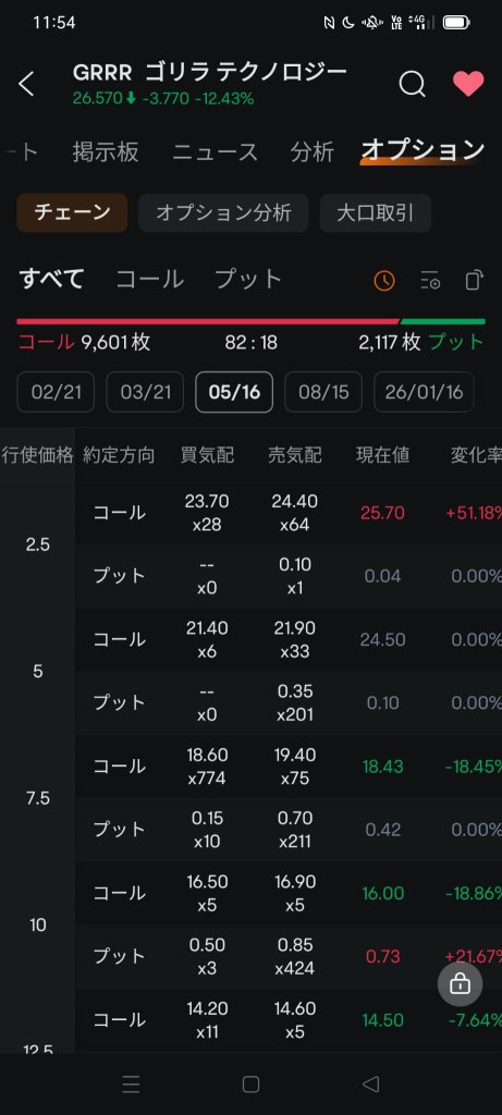 オプションの勉強するにはお買い得。