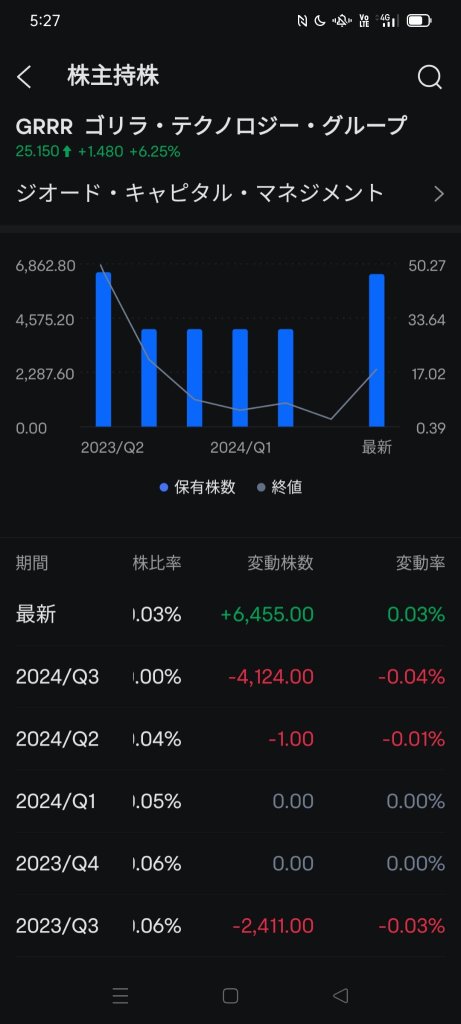 稍微加强一下握力的材料。