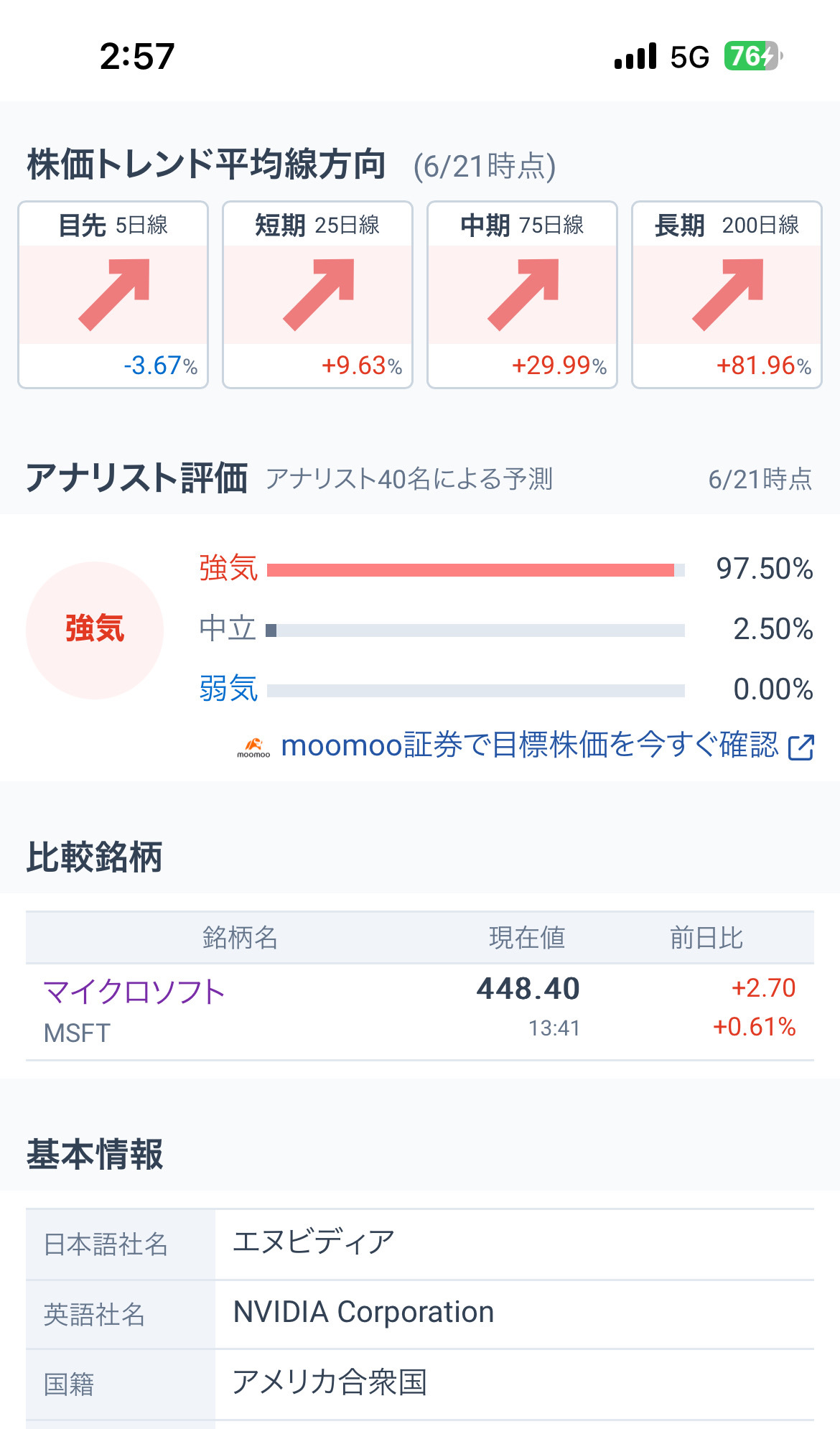 スクリーンを閉じて、寝ました💤