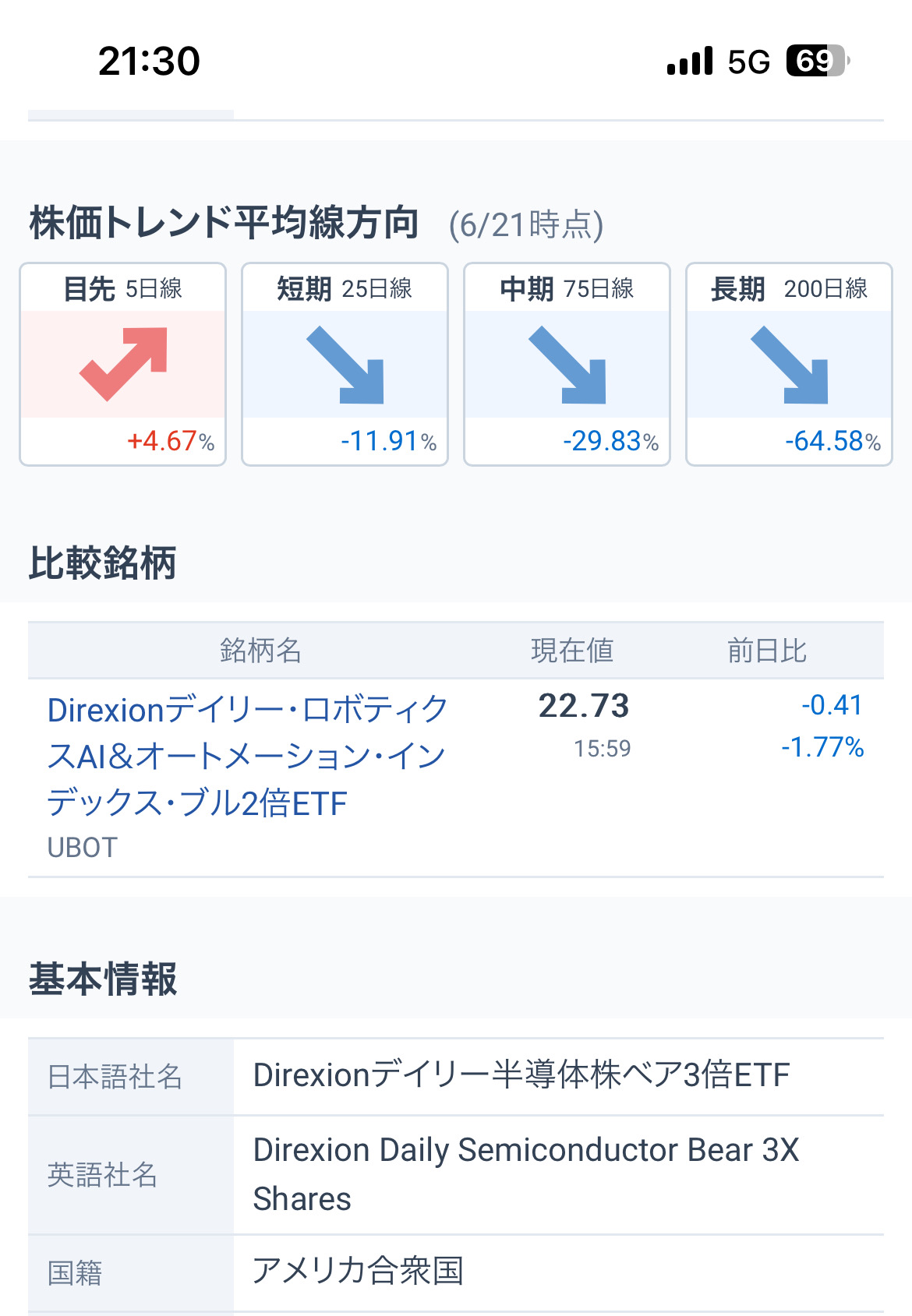 今日、Sの中立者は機会をよく掴み、コールを見ます