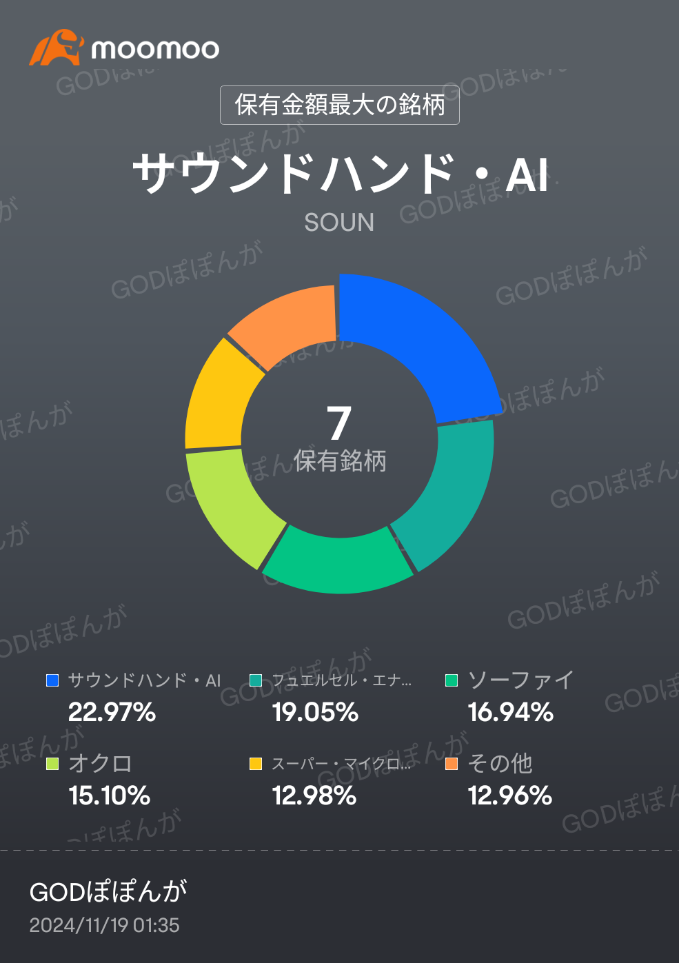 稍微持有一下